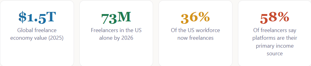 Best Freelance Platforms to Find High-Paying Work in 2026 Screenshot 2026 05 24 012159