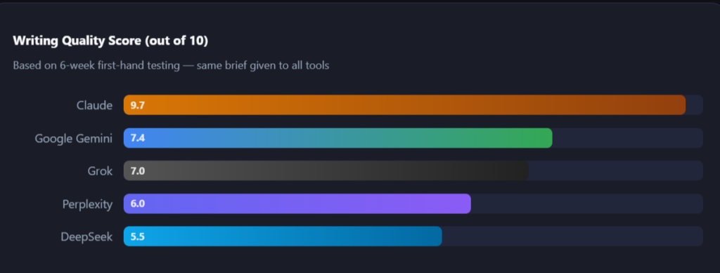 ChatGPT Alternatives That Work Better in 2026 Image 2 1024x389
