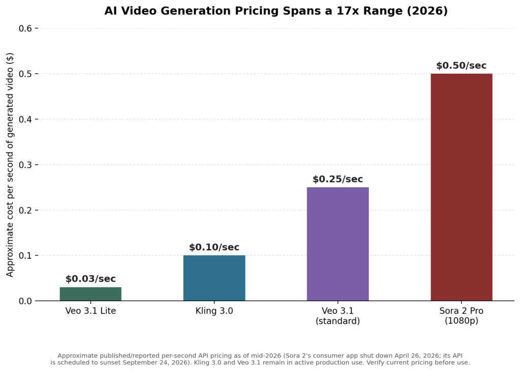 ai video pricing chart