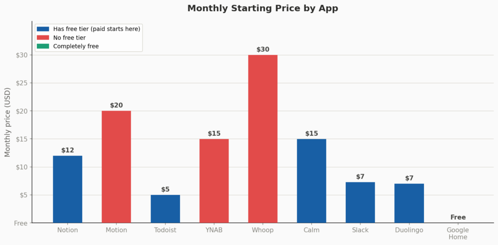 chart1 pricing comparison