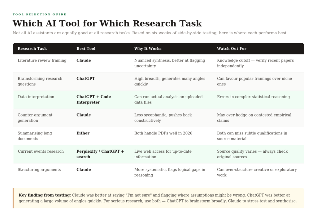 ChatGPT for research