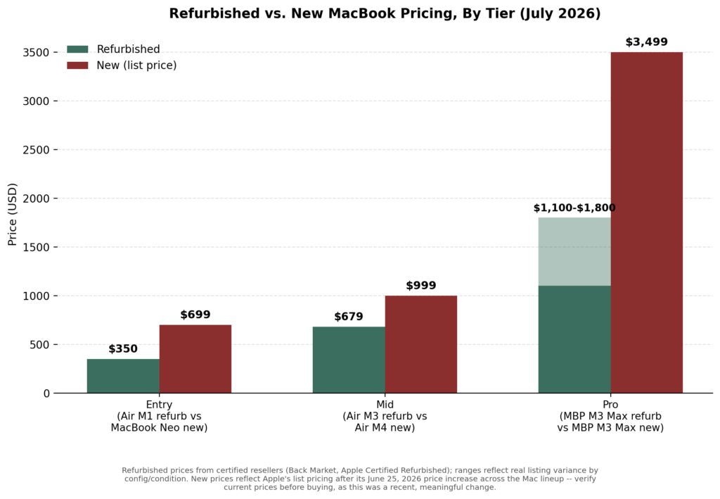 refurb vs new chart (1)