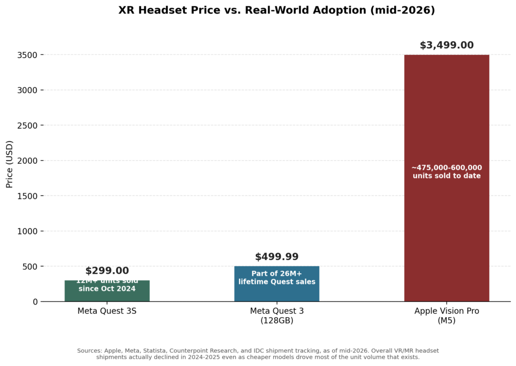 xr headset chart