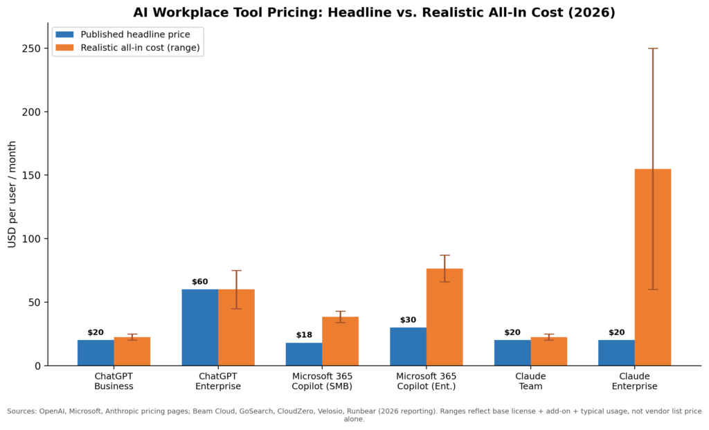 chart1 pricing