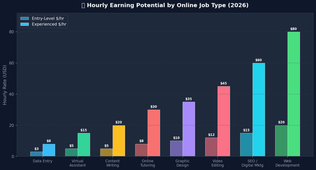 01 earnings chart