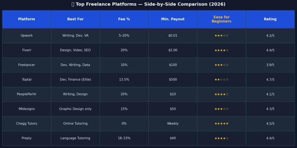 02 platform comparison