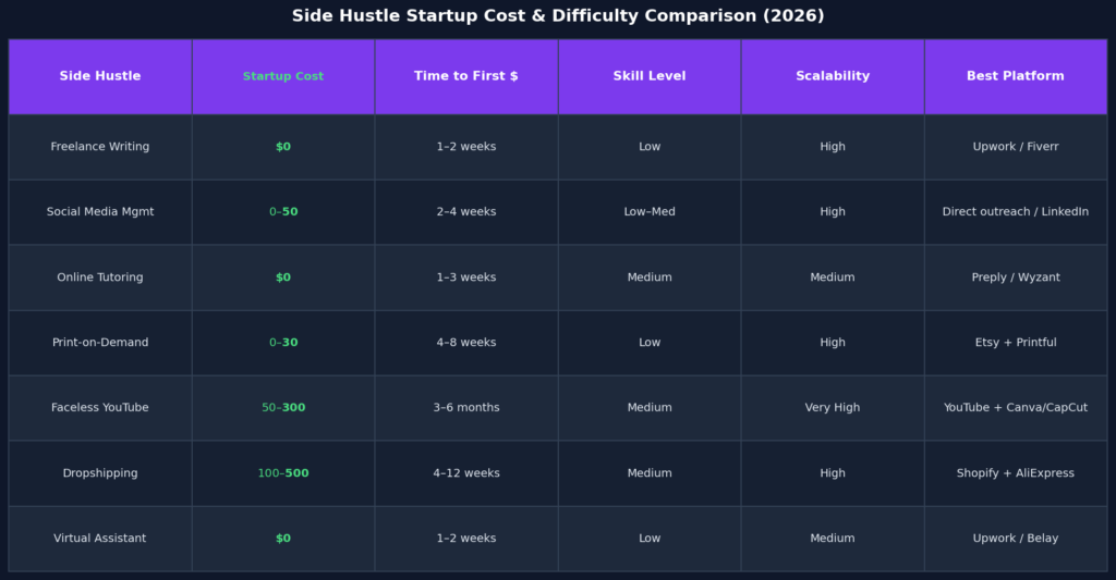 02 Startup Cost Table 1024x533