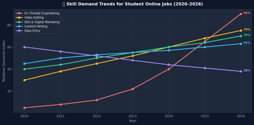 03 skill demand trends