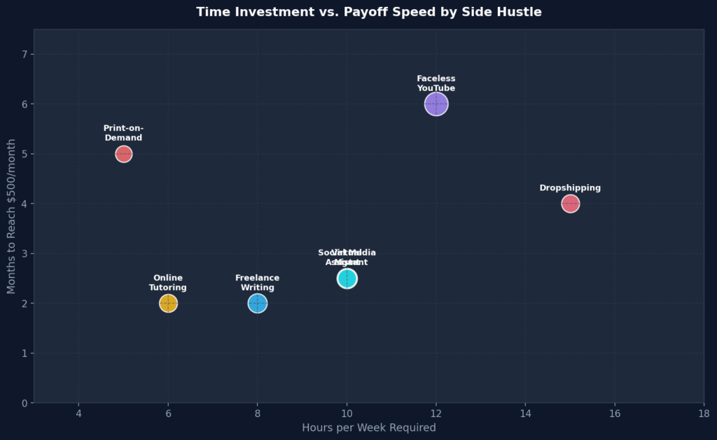 03 time vs payoff