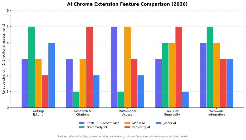 feature comparison chart
