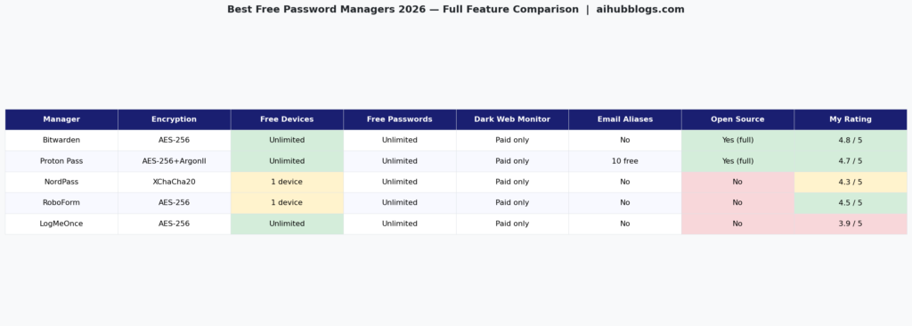 Password Comparison Table 1024x366