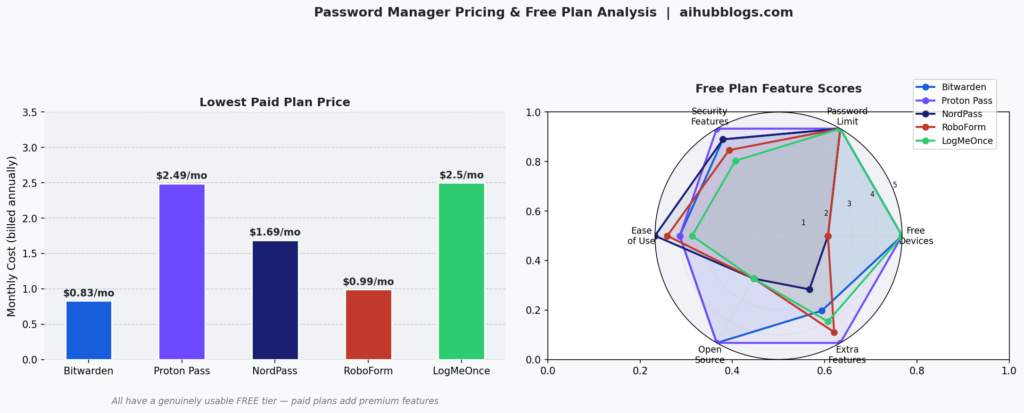 Password Pricing Chart 1024x413