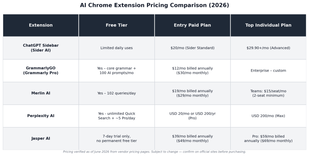 pricing comparison table