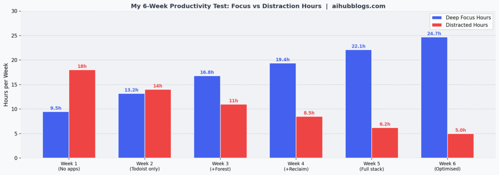 Must-Have Mobile Apps for Productivity in 2026 apps for productivity
