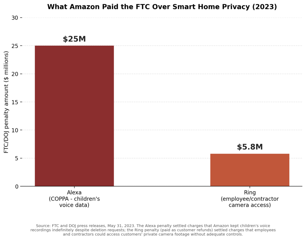 Smart Home Privacy