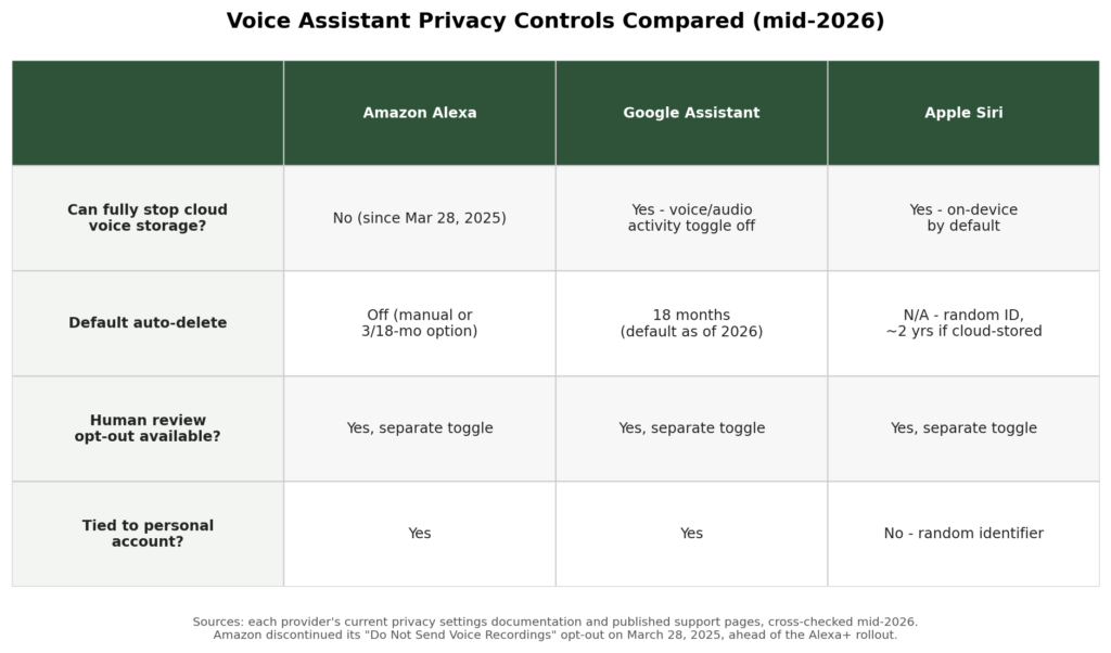 privacy controls table